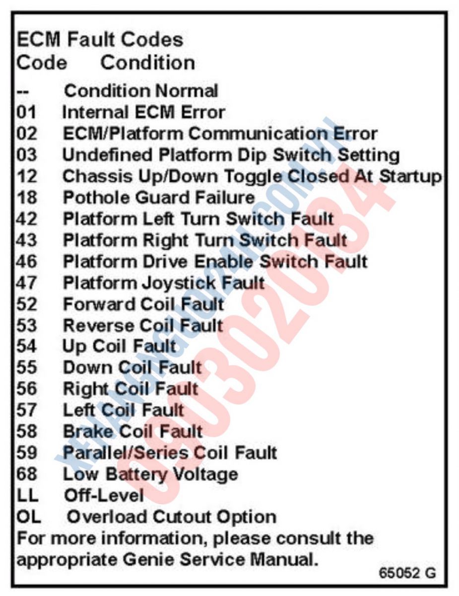 Genie scissor lift fault codes - bảng mã lỗi xe nâng cắt kéo Genie
